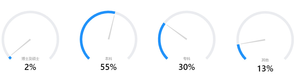 中国·必赢776net(股份)有限公司-官方网站