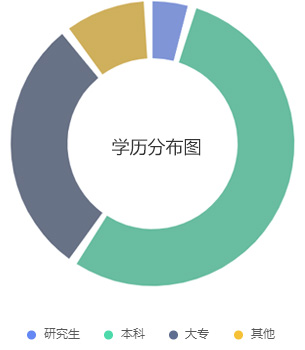 中国·必赢776net(股份)有限公司-官方网站